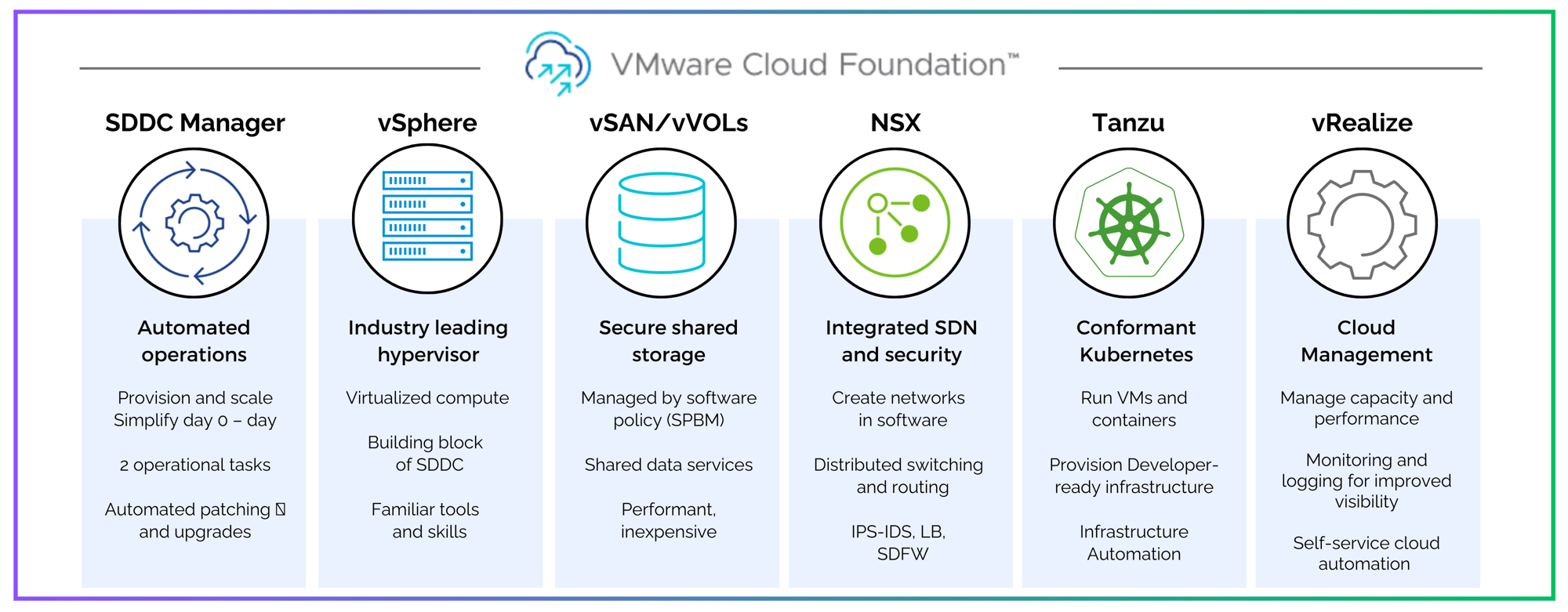 VMware - KIS - Cloud Foundation Umbrela - 2023 v2